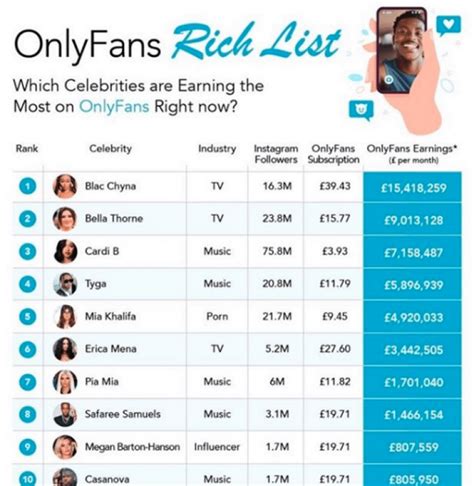 only fans indians|Top 10 Best Indian OnlyFans Accounts in 2024